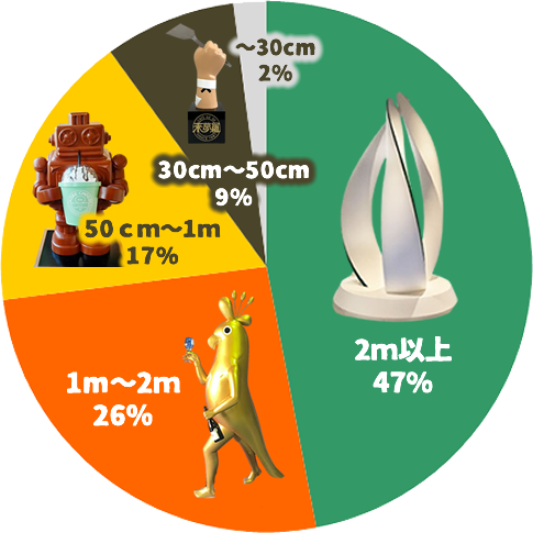 大きなサイズが得意です