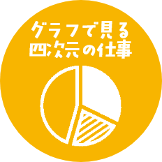 四次元のグラフ FRP