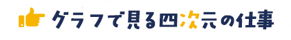グラフで見る四次元の仕事