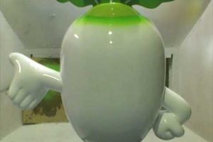 キャラクター造形