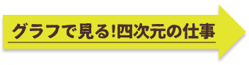 グラフで見る!四次元の仕事