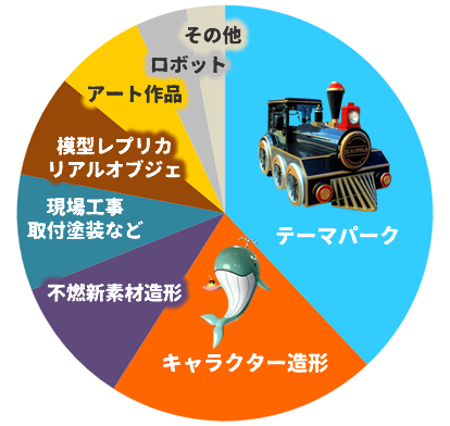 わたしたちの仕事